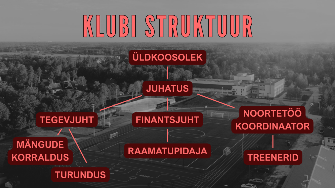 Raasiku FC Jokeri klubi struktuur